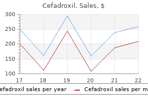 discount 250 mg cefadroxil amex