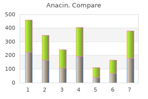 cheap anacin 525 mg amex