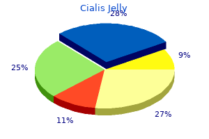 safe cialis jelly 20mg