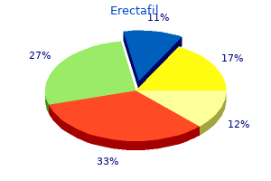 discount 20mg erectafil mastercard