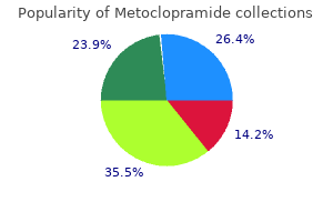 metoclopramide 10 mg amex