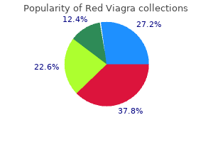 red viagra 200mg fast delivery