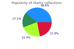 proven starlix 120 mg