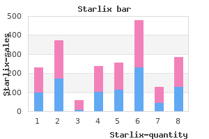 safe starlix 120mg