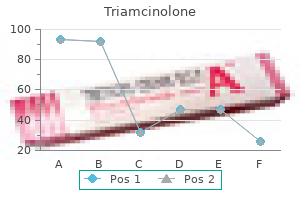 purchase triamcinolone 4mg on line