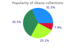 cheap abana online