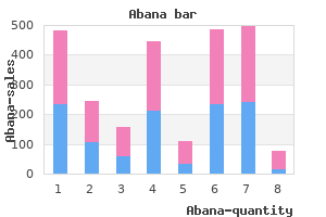 purchase abana australia