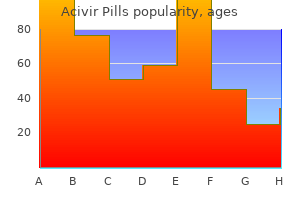 acivir pills 200 mg amex