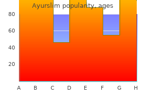 buy ayurslim 60 caps amex