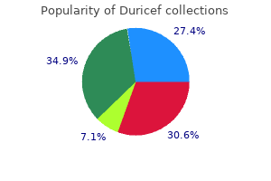 order discount duricef on line