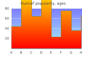 purchase duricef 250mg otc