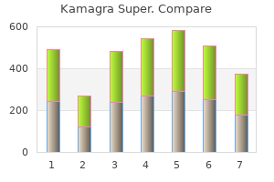 buy kamagra super now