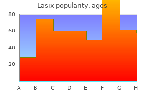 order lasix in india