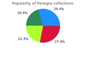 discount 50 mg penegra amex