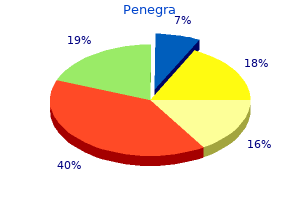 buy discount penegra 100 mg on-line