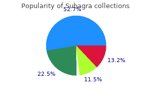 purchase 50mg suhagra with visa