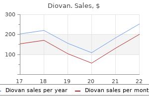 buy diovan 80mg line