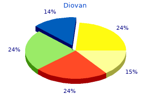 purchase diovan 160 mg otc