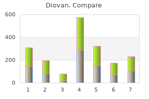 80mg diovan for sale