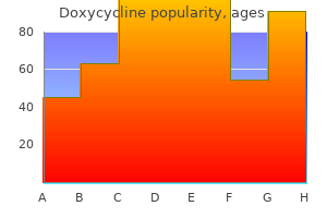 purchase doxycycline without prescription