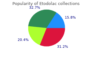 order etodolac line