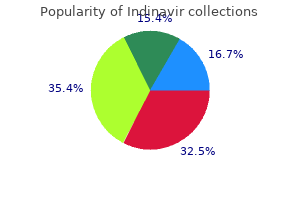 purchase indinavir 400 mg mastercard