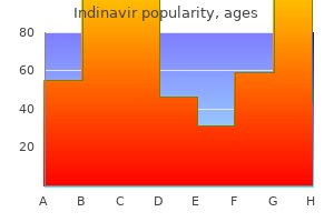 purchase indinavir 400mg otc