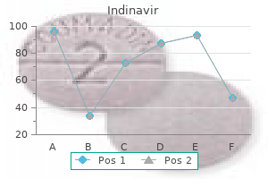 discount indinavir 400mg mastercard