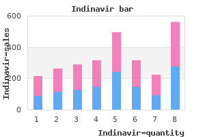 buy discount indinavir 400mg