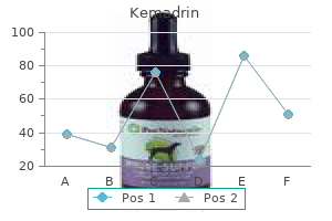 generic kemadrin 5 mg