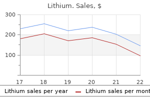 order cheap lithium online