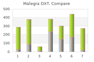 order discount malegra dxt line