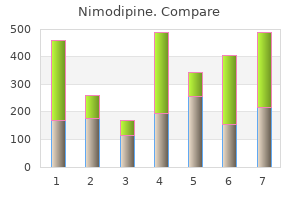 cheap 30 mg nimodipine