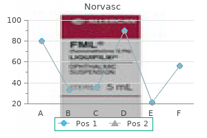 cheap norvasc 2.5 mg with visa