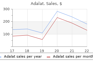 purchase adalat 30 mg with visa