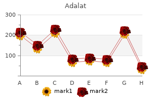 purchase 20mg adalat visa
