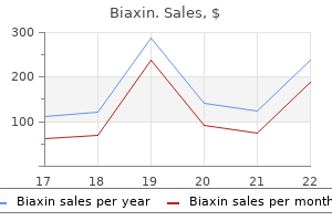 buy genuine biaxin on line