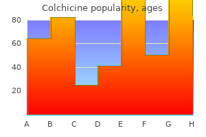 best order for colchicine