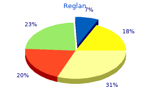 discount 10mg reglan with visa