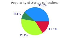 cheap zyrtec 5 mg free shipping