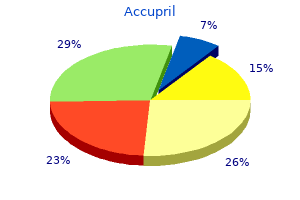 10 mg accupril otc