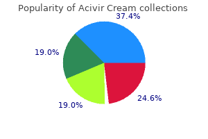 purchase acivir cream with american express