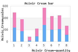 buy 10 gr acivir cream mastercard