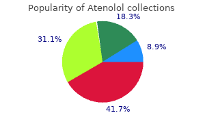 buy atenolol