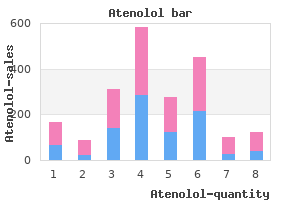 buy on line atenolol