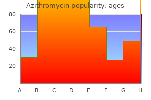 best purchase azithromycin