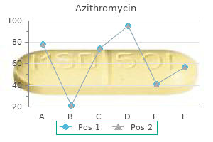 discount azithromycin express