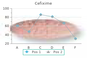 purchase 100mg cefixime