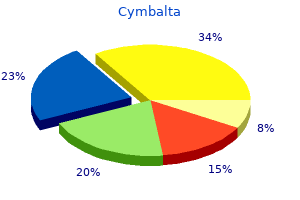 cheap cymbalta line