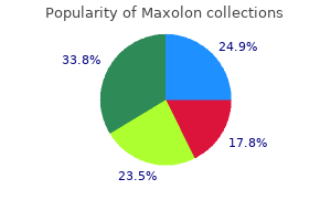 order online maxolon